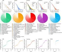 If so, take action and stop those accusations. The Covid 19 Social Media Infodemic Scientific Reports