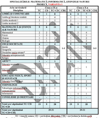 Noul plan cadru pentru gimnaziu. Breaking Planurile Cadru Pentru Liceu Au Fost Lansate In Dezbatere PublicÄƒ De Ministerul EducaÈ›iei Edupedu Ro