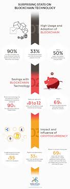 A simple bitcoin transaction example. What Is Blockchain Technology Simple Explanation Of Blockchain Blockchain Technology Blockchain Technology