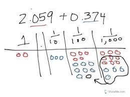 Adding Decimals Using A Place Value Chart