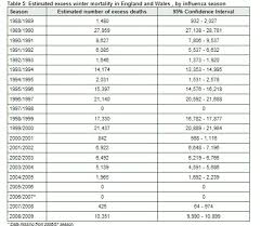 Flu Deaths A Triumph Of Statistics Not Virology Straight