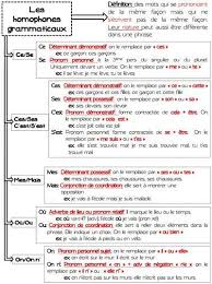 Epingle Sur Apprendre Anglais
