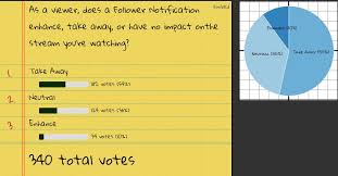 For the moment, the authentication in the twitch api, we have only for the follows request the possibility to list all of these followers. Twitch Follower Notifications