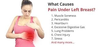If the abdominal muscles cannot control gastric movement, stomach acid can spurt up into the lower esophagus, causing the shooting pains under left breast known as heartburn. Pin On Healthy Ideas