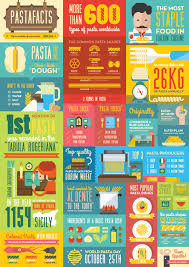 A Colorful Infographic That Contains Fun Facts About Pasta Designtaxi Com Food Infographic Fun Facts Infographic