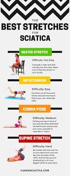 Pin En Sciatica Pain Relief