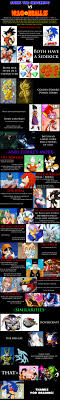 Yes there will be three video games of dragon ball z. Sonic And Dbz
