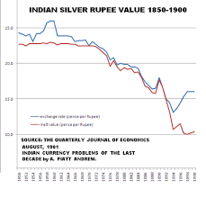 Indian Rupee Wikiwand