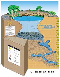 Santa Rosa Blue Hole New Mexico