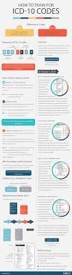 Pin On Icd 10 Coding
