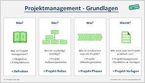 Projektmanagement It Process Wiki Projektmanagement Projekt Planung Projekte