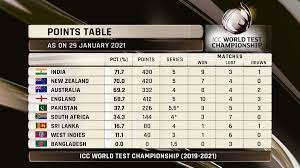 Cricbuzz is an indian cricket news website owned by times internet. Live Cricket Score Pakistan V South Africa 1st Test Day 4 Karachi Cricbuzz Com Cricbuzz