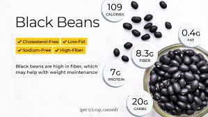 Most food labels will list how many grams of fat there are for each to figure out how many calories there are in the fat content, simply multiple the fat grams by nine.for example, if there are ten grams. Black Beans Nutrition Facts And Health Benefits