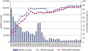 Смотреть что такое faucial diphtheria в других словарях: Diphtheria Sciencedirect
