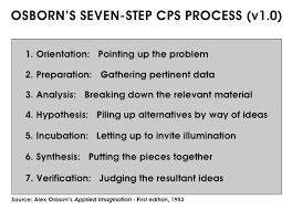 Isaksen and treffinger deliberately link. Https Www O2c2 Eu Wp Content Uploads 2018 05 Celebrating 50 Years Of Cps Pdf