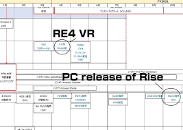 The 'longest day' and 'shortest night' of the year. Capcom Data Leak Hints To Resident Evil 4 Allegedly Coming To Vr Gaming Net