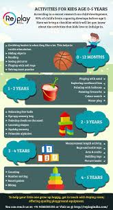 According To A Recent Research On Child Development 90 Of Child S Brain Capacity Develops Before A Child Development Activities For Kids Playground Equipment