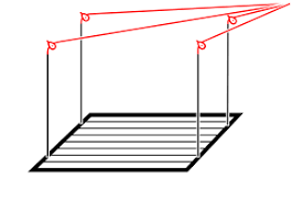 Sind sie dazu aus holz, wird aus jahrhundert waren die wäschehänger kaum aus britischen haushalten wegzudenken. Hangbird Produktinformationen Zu Hangbird