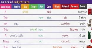 Click On The Order Of Adjectives