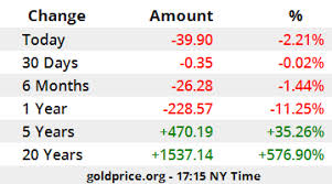 10k gold price per ounce provides current 10k gold price(including bid price and ask price) and 10k gold price history charts(london gold fixing price). 4da Q4wwskursm