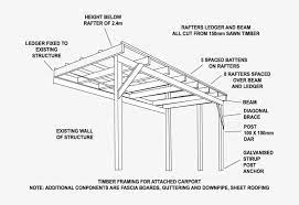 Garages are not just for cars, anymore. Carport Plans Attached To House Empty51pkw Carport Diagram Transparent Png 700x525 Free Download On Nicepng