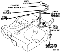 I am trying to figure out where the fuel pump relay is on a 1993 dodge grand caravan,as my van starts with ether, but appears to be getting no fuel, i replaced the fuel filter, and i do not hear. 2005 Dodge Grand Caravan Fuel Filter Location 2005 Gmc C6500 Wiring Diagram Peugeotjetforce Yenpancane Jeanjaures37 Fr