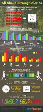 Infographic Move Burn Calories Health Exercise