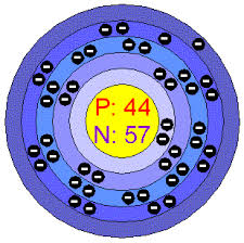 Ernest rutherford disproved thomson's theory of the atom in 1911 when he showed that atoms the main problem with rutherford's model was that he couldn't explain why. Bohr Model Of Ruthenium Bohr Model Element Project Science Projects