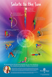 Sun Salute Poster Surya Namaskara A Surya Namaskara Childrens Yoga Yoga For Kids