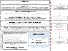 Get started today and discover new opportunities. Academic Degree Wikipedia