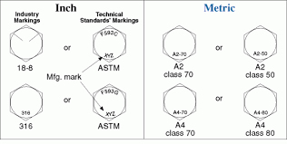 Stainless Steel Bolts Grades And Markings Stainless Steel