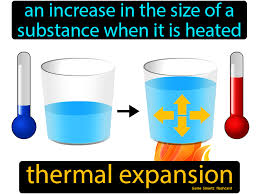 Thermal Expansion Thermal Expansion Science Flashcards Science Student