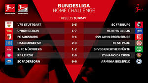 7 601 775 · обсуждают: Kiberfutbol Fifa 20 Bundesliga Bundesligahomechallenge 4 Ya Igrovaya Nedelya Rezultaty Matchej Footboom