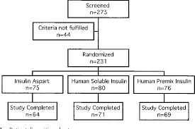 Figure 1 From A Direct Efficacy And Safety Comparison Of