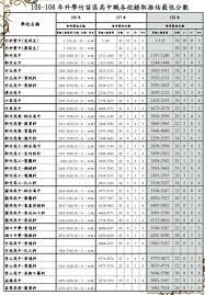 Enter the password and click log in. 2020åœ‹ä¸­æœƒè€ƒç«¹è‹—å€è½é»ž ç¬¬9é  Babyhomeè¦ªå­è¨Žè«–å€