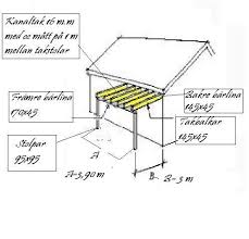 Image result for site:byggahus.se bärlina