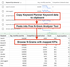 Obtener volúmen de búsqueda y previsión: N Gram Analysis On Keyword Planner Data Pemavor