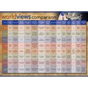 Worldviews Comparison Laminated Wall Chart