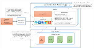Maybe you would like to learn more about one of these? Authentication And Authorization In Azure App Service And Azure Functions Jony Zaman