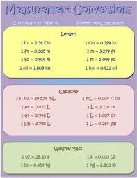 Measurement Conversion Table Chart For Kids Customary Unit