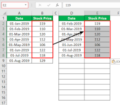 Step Chart In Excel How To Create A Step Graph In Excel