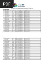 TSU First Batch 2022 2023 Admission List Extra