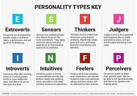 We did not find results for: Tes Mbti Youth Manual
