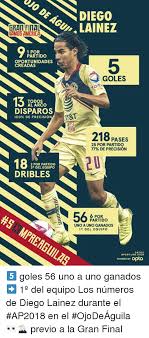 Diego lainez :skills, goals and assists in 2019/2020 for his recent club real betis. Jo D Ediego Gran Final Uamos America Lainez 1 Por Partido 5 Goles Oportunidades Creadas Todos Al Arco Disparos 100 De Precision T T 218 Pases 25 Por Partido 77 De Precision 2u