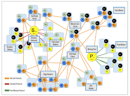 In the bitcoin network, nodes fulfill a very important role. Bitcoin And Blockchain Part Iv The Blockchain
