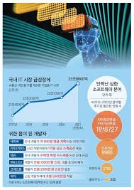 게임업계 최상위 수준…수백명 규모 공채 (서울=연합뉴스) 홍지인 기자 = it·게임업계에 불고 있는 연봉 인상 바람에 '배틀그라운드' 제작사인. ë„¤ì¹´ë¼ì¿ ë°° It ê°œë°œìž ëª¨ì‹œê¸° ê²½ìŸ 1ì–µ ìŠ¤í†¡ì˜µì…˜ë„ ì¤'ì•™ì¼ë³´