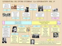 Pin En Literatura
