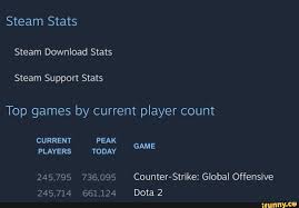 Pin On Funny Dota 2 Memes