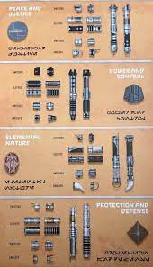 The lightsaber has seen many designs over the years, some have become as iconic as the characters, while others remain not terrible but far from memorable. Pin On Products