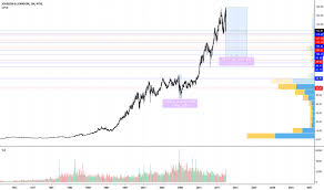 jnj stock price and chart nyse jnj tradingview uk